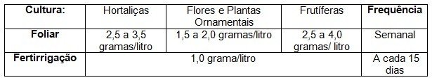 tabela culturas floracao luma